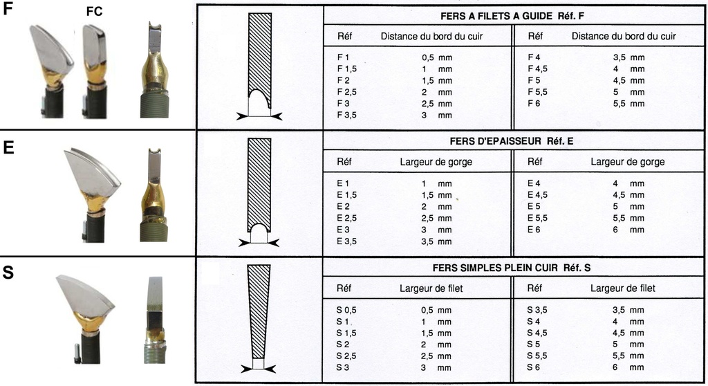 Filet plat avec guide pour fer à fileter - Serie F - Regad 